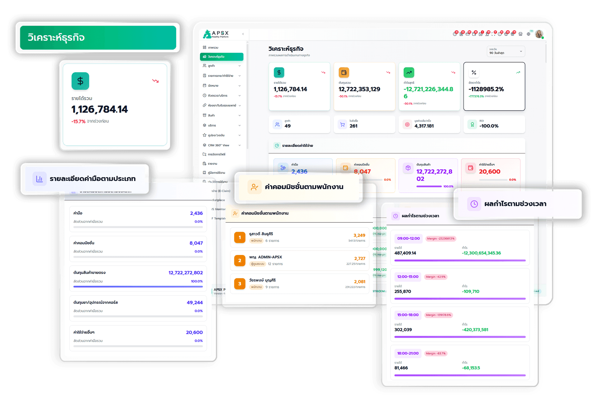 รายงานสรุปผลภาพรวมธุรกิจ วิเคราะห์ข้อมูลอย่างแม่นยำ เพื่อการตัดสินใจที่เหนือกว่า